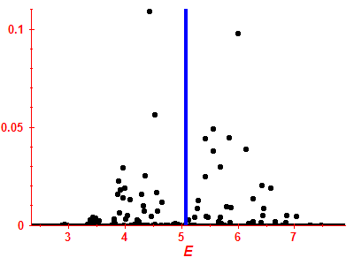 Strength function